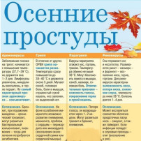 Осень без простуд.